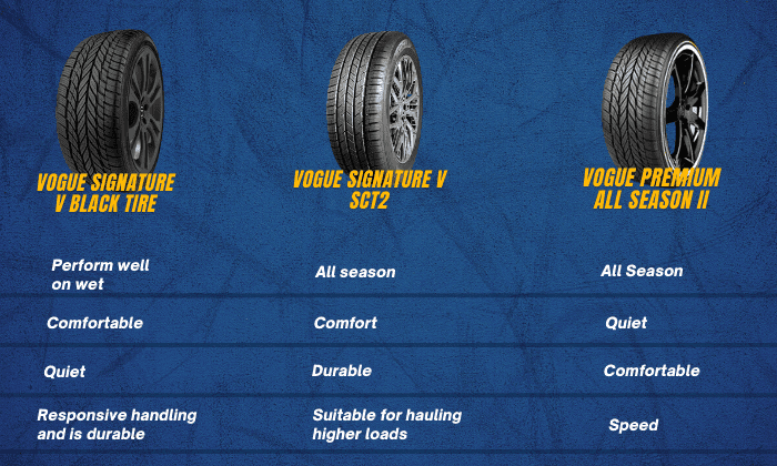 how-long-do-vogue-tires-last