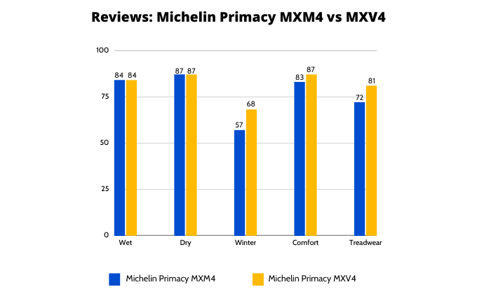 michelin-primacy-mxv4-discount-tires