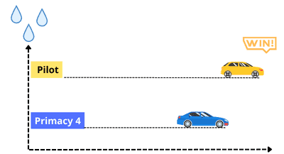 michelin-primacy-vs-pilot-sport-4