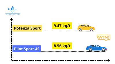 michelin-ps-4