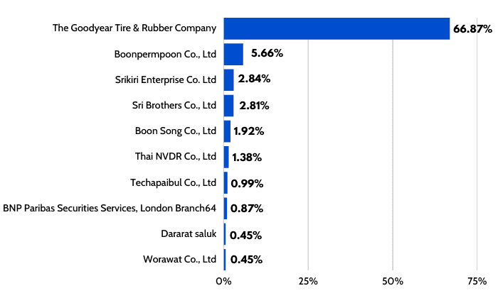 tires-manufactured