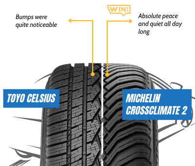 tires-price