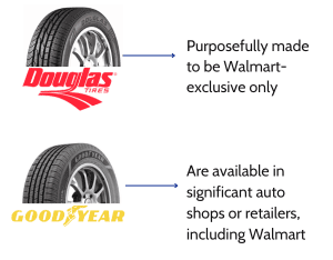 Availability-douglas-vs-goodyear-tires