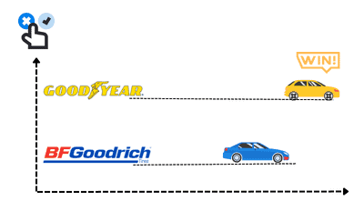 Availability-of-Options-of-bf-goodrich-vs-goodyear-tires