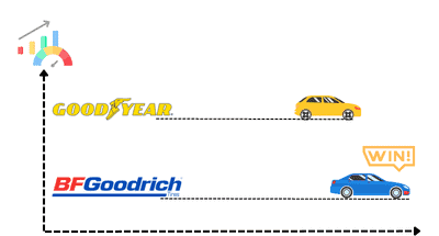 Performance-of-bf-goodrich-vs-goodyear-tires