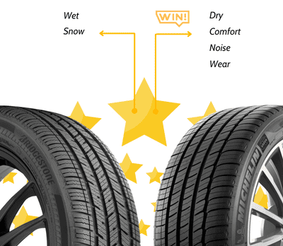 Tire-Ratings