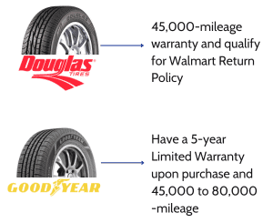 Warranty-douglas-vs-goodyear-tires