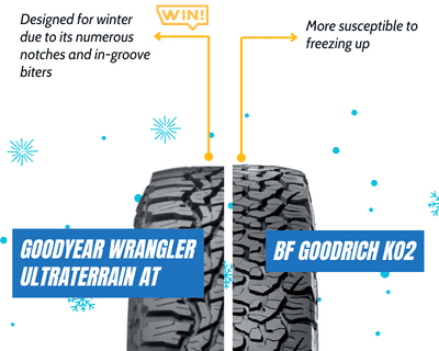 Winter-Traction-of-goodyear-wrangler-ultraterrain-at-vs-bfg-ko2
