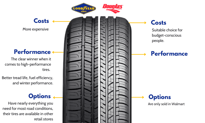 douglas-vs-goodyear-tires-Which-is-Better