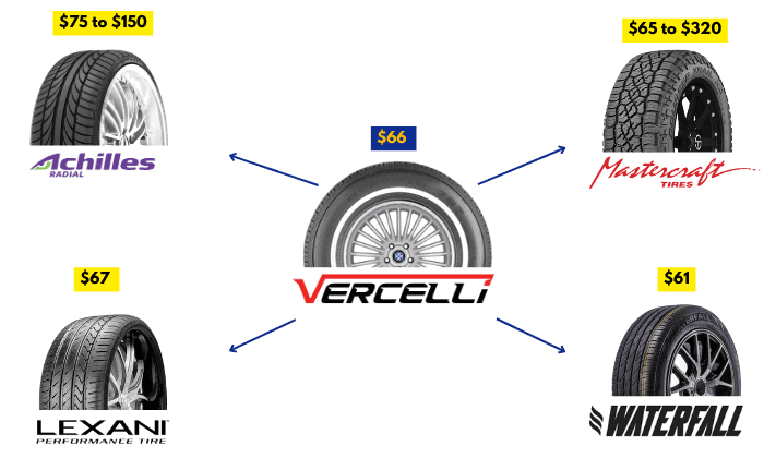 good-tire-brands