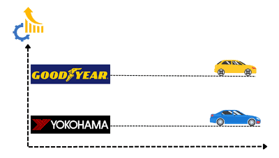 goodyear-assurances