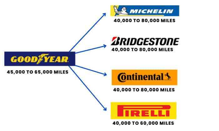 goodyear-reliant-tire