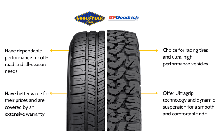 goodyear-vs-bfgoodrich