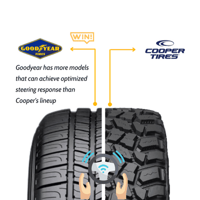 goodyear-vs-cooper-Steering-Respon