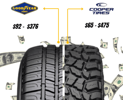 goodyear-vs-cooper-tires-cost