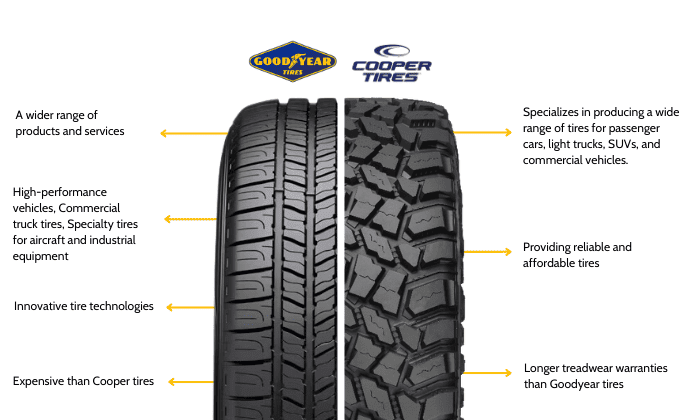 goodyear-vs-cooper-tire-rating