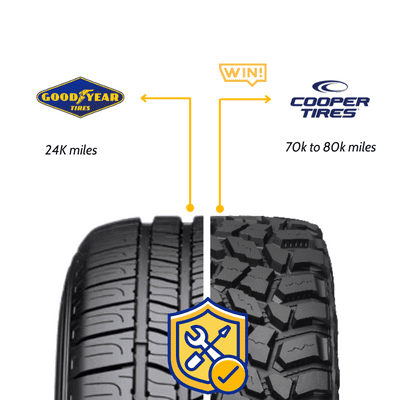 goodyear-vs-cooper-warranty-coverage