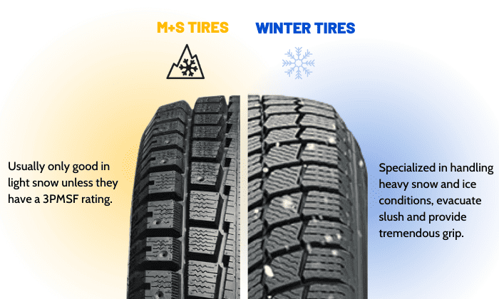 m-and-s-tires
