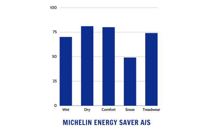 michelin-energy-saver-review