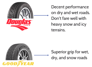 performance-tire-douglas-vs-goodyear