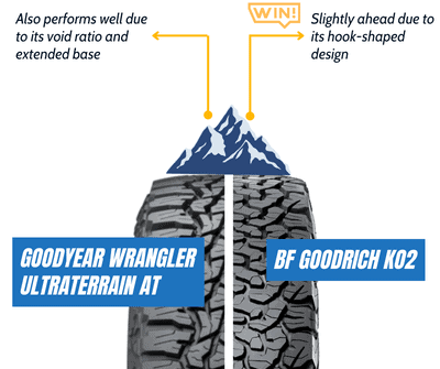 rock-Climbing-of-goodyear-wrangler-ultraterrain-at-vs-bfg-ko2