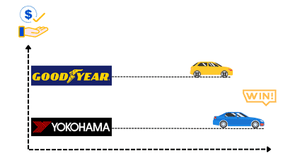 tires-price