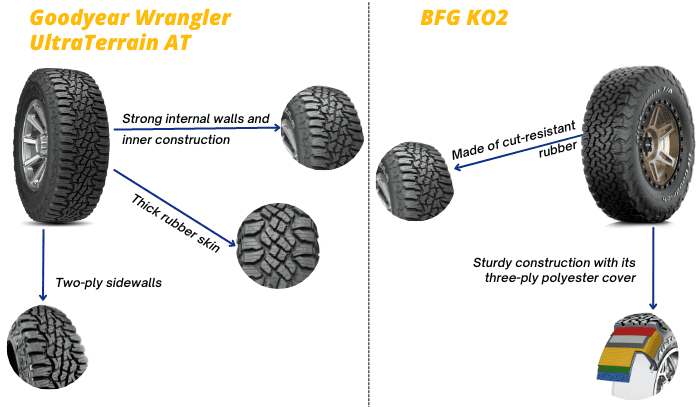 wrangler-ultraterrain-at-vs-bfg-ko2