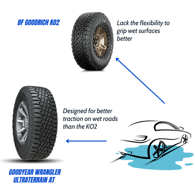 wrangler-ultraterrain-at-vs-ko2-Which-tire-is-better-on-wet-roads
