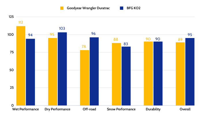 Differences-Between-the-bf-goodrich-vs-duratrac