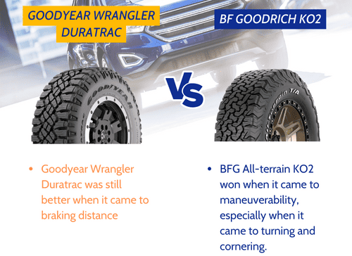 Dry-Performance-of-goodyear-wrangler-duratrac-vs-bfg-ko2