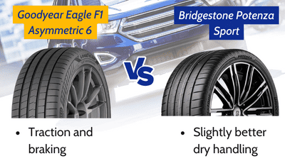 Dry-performance-of-goodyear-vs-bridgestone
