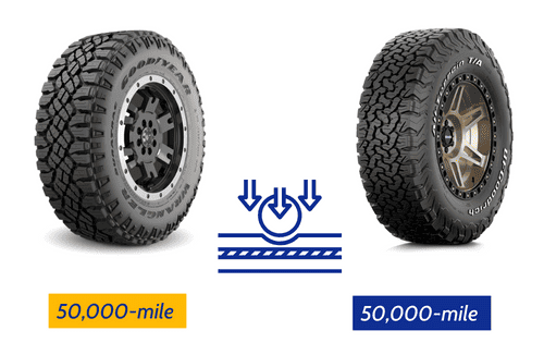 Durability-of-goodyear-wrangler-duratrac-vs-bfg-ko2