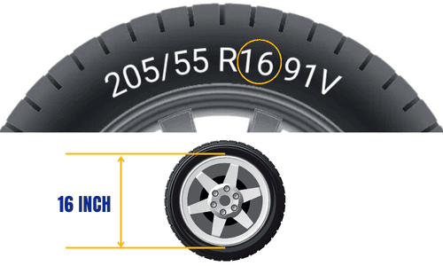 Identifying-your-tire-size-for-Choosing-a-Suitable-Tire-for-Your-Car