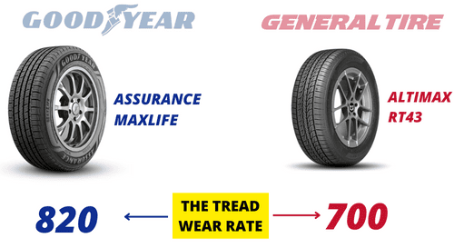 Longevity-of-goodyear-vs-general-tires
