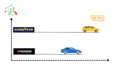 Performance-Goodyear-vs-Hankook-Tires