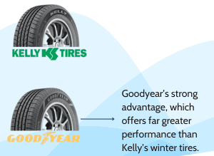 Performance-kelly-vs-goodyear-tires