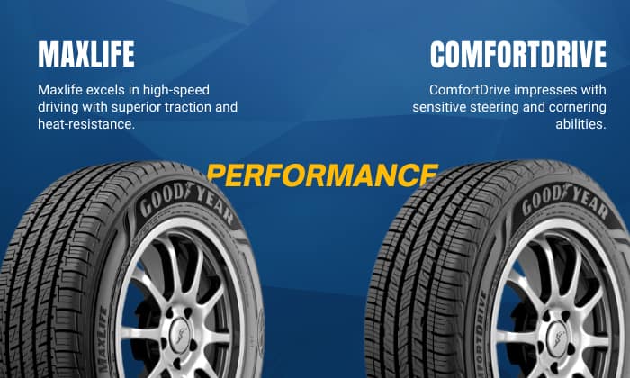 Performance-of-Goodyear-Assurance-Maxlife-vs-ComfortDrive