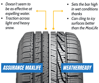 Performance-weatherready-vs-max-life