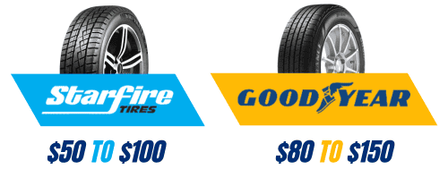 Price-of-Starfire-vs-Goodyear-Tires