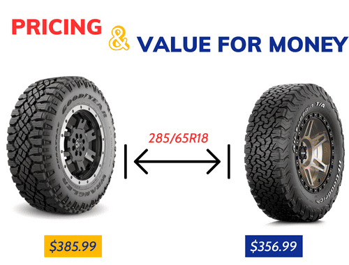 Pricing-and-value-for-money-of-ko2-vs-duratrac