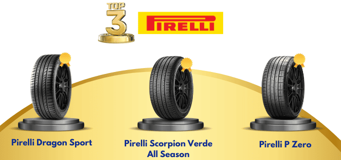 Top-3-Pirelli-Tires