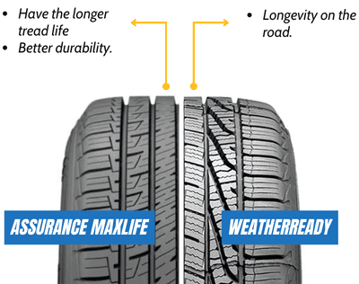 Tread-Life-weatherready-vs-max-life