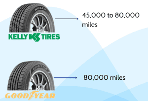 Warranty-kelly-vs-goodyear-tires