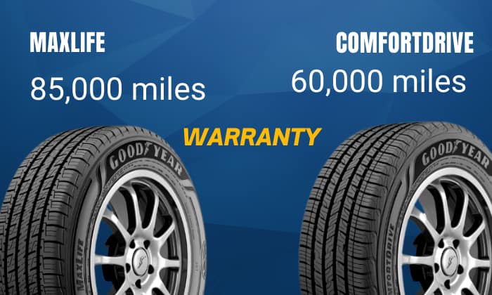 Warranty--of-Goodyear-Assurance-Maxlife-vs-ComfortDrive