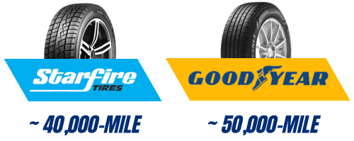 Warranty-of-Starfire-vs-Goodyear-Tires