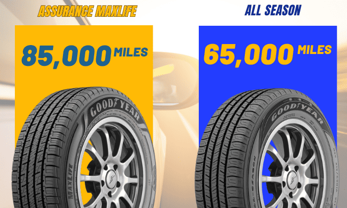 Warranty-of-all-season-vs-max-life