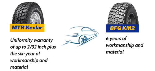 Warranty-of-goodyear-mtr-vs-bfg-km2