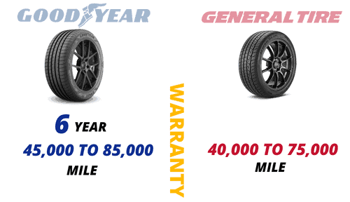 Warranty-of-goodyear-vs-general-tires