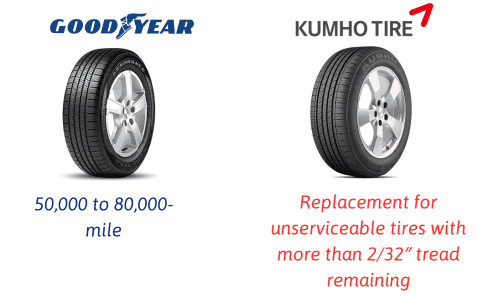 Warranty-of-goodyear-vs-kumho