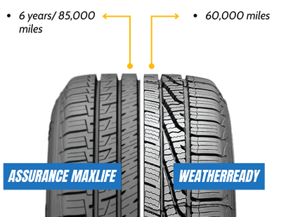 Warranty-weatherready-vs-max-life